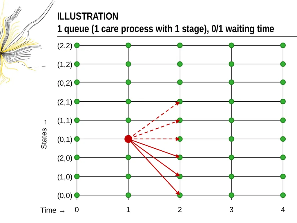 Tactical Planning in Healthcare using Approximate - slide 9 of 26