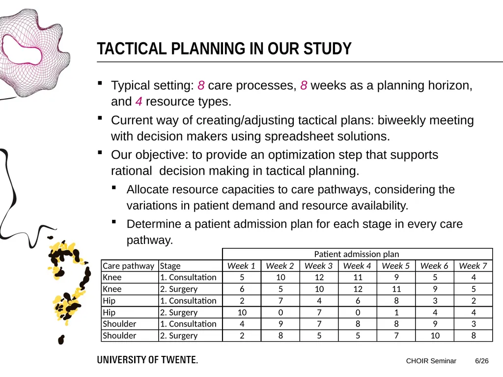 Tactical Planning in Healthcare using Approximate - slide 6 of 26