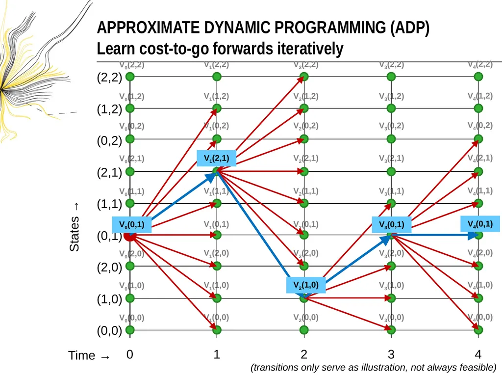 Tactical Planning in Healthcare using Approximate - slide 18 of 26