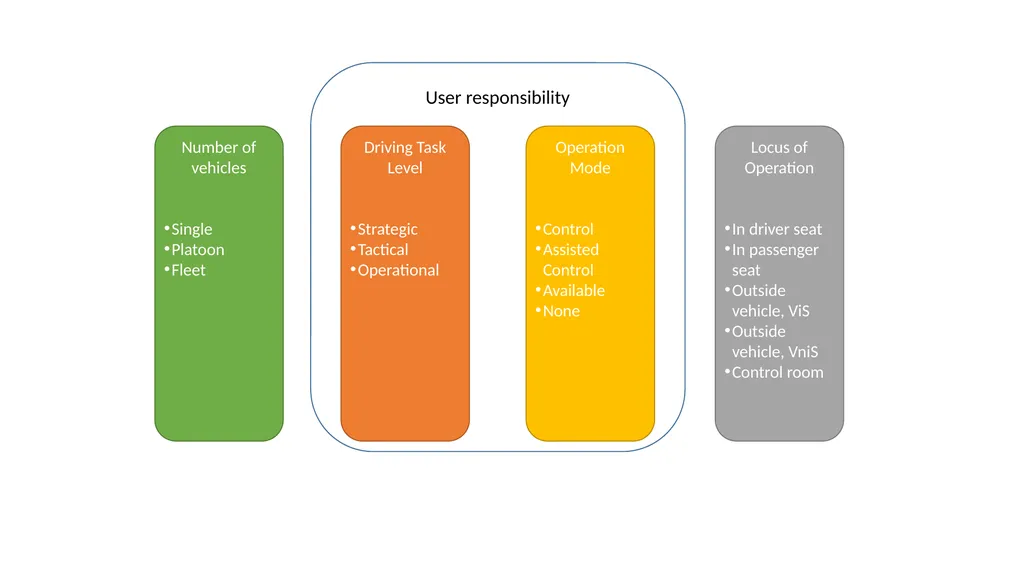 Proposal for User Role Definitions for Users of - slide 7 of 17