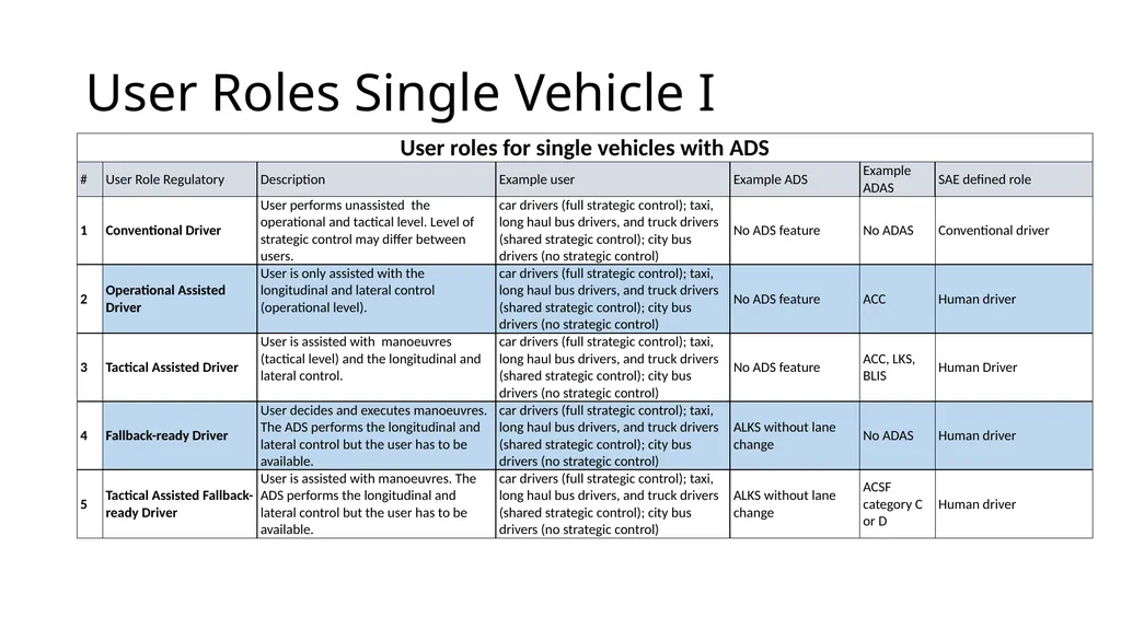 Proposal for User Role Definitions for Users of - slide 12 of 17