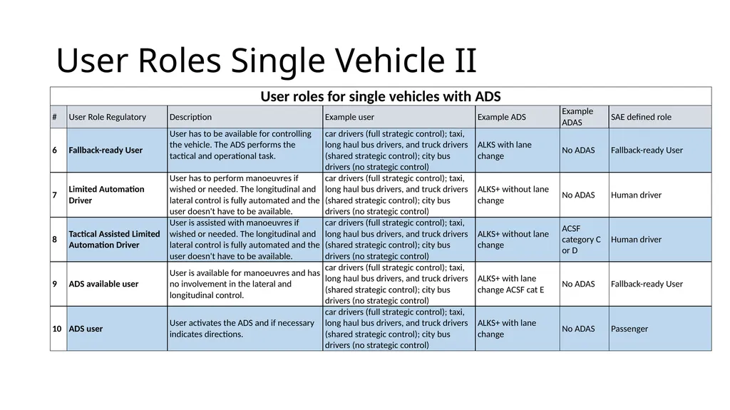 Proposal for User Role Definitions for Users of - slide 13 of 17