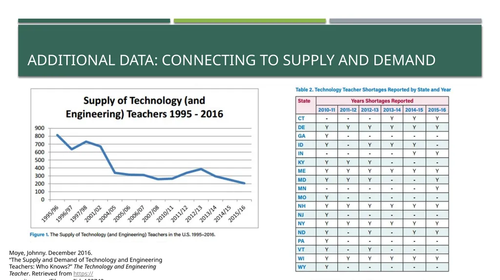 Engineering and Technology Education Teacher name - slide 3 of 10