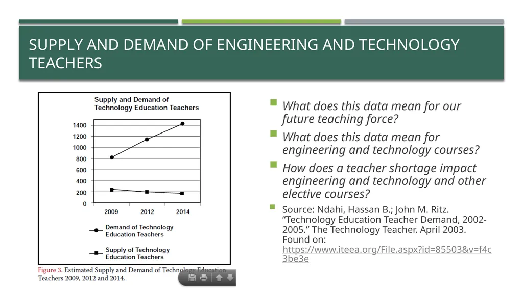 Engineering and Technology Education Teacher name - slide 2 of 10