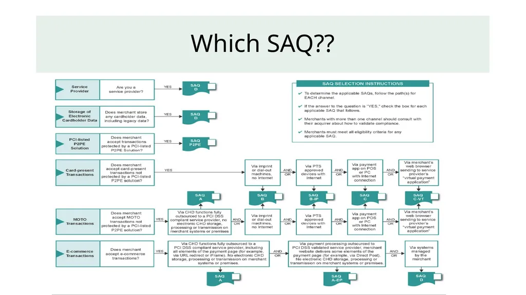 Self-Assessment Questionnaire (SAQ) Which one is - slide 2 of 13