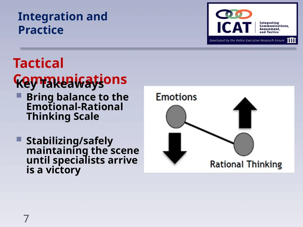Integration and Practice Integration and Practice - slide 7 of 16