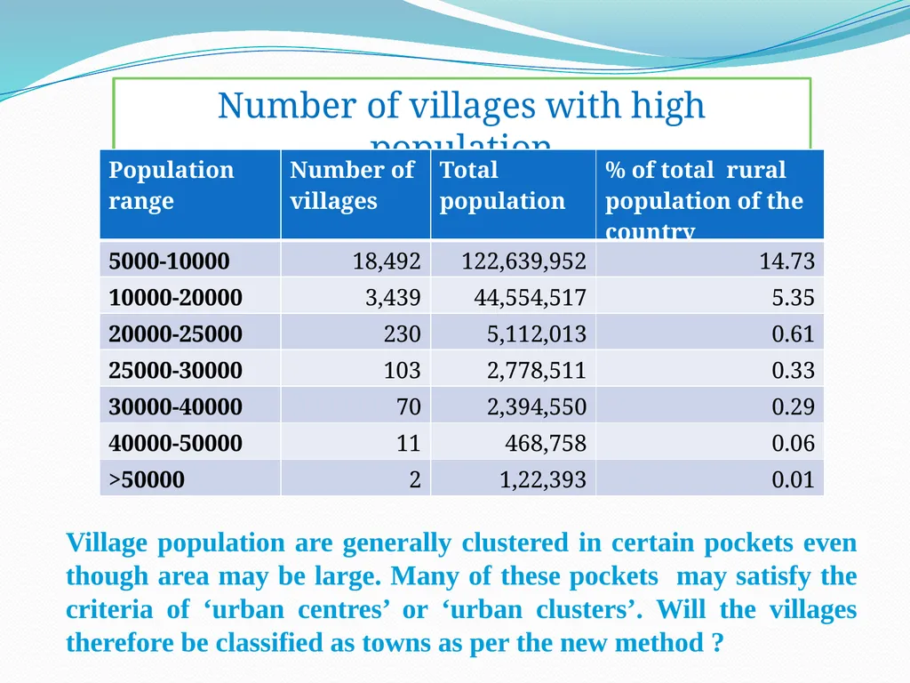 Expert Group Meeting on Statistical Methodology - slide 20 of 25