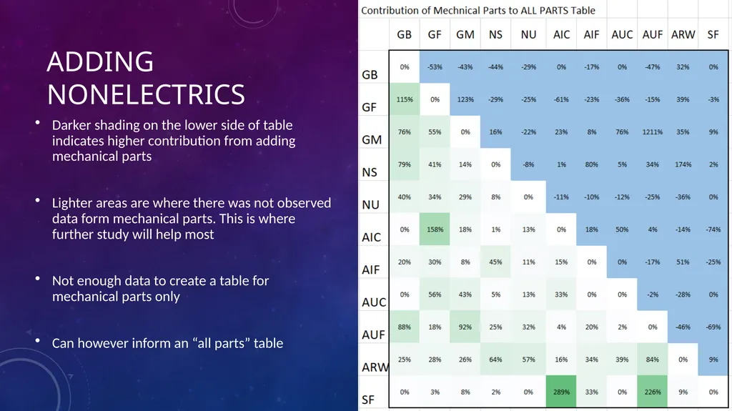 Data-Informed Environmental Conversion Updating - slide 54 of 63