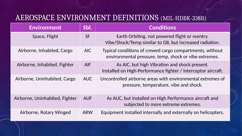 Data-Informed Environmental Conversion Updating - slide 4 of 63
