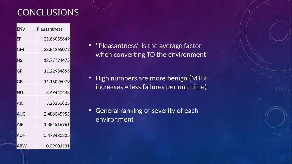 Data-Informed Environmental Conversion Updating - slide 56 of 63