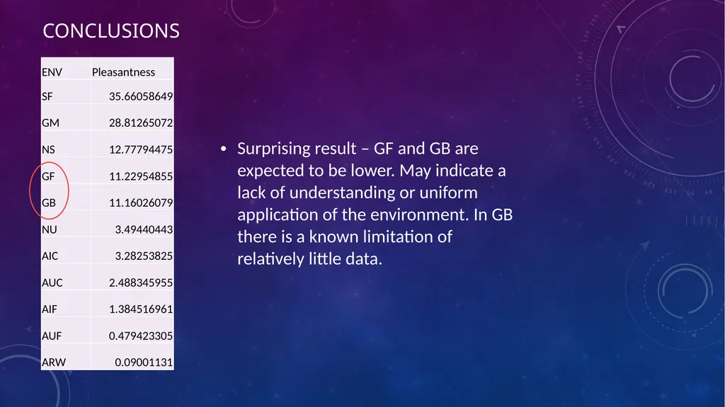 Data-Informed Environmental Conversion Updating - slide 57 of 63