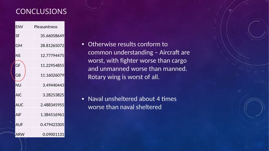 Data-Informed Environmental Conversion Updating - slide 58 of 63