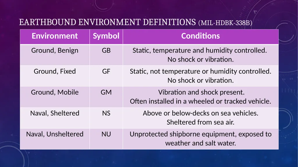 Data-Informed Environmental Conversion Updating - slide 3 of 63