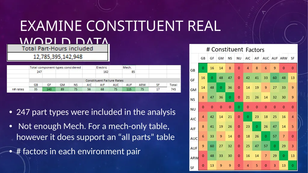 Data-Informed Environmental Conversion Updating - slide 36 of 63