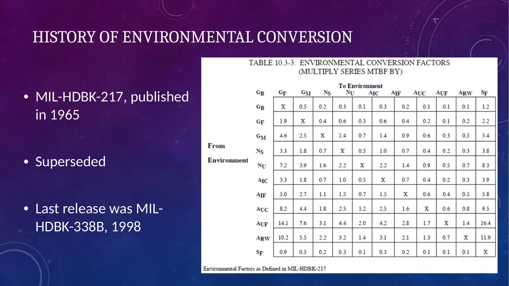 Data-Informed Environmental Conversion Updating - slide 10 of 63
