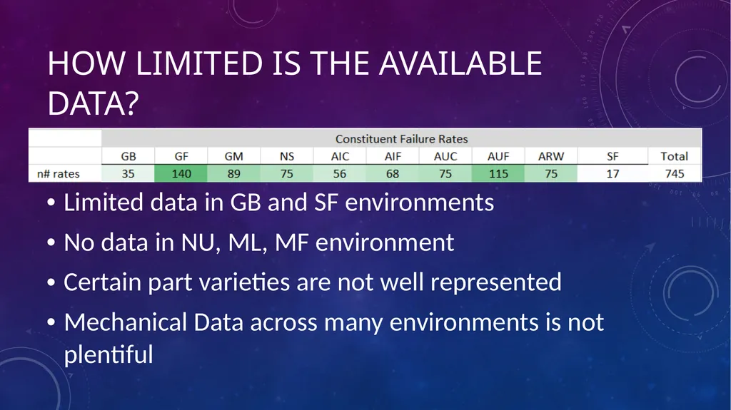 Data-Informed Environmental Conversion Updating - slide 23 of 63