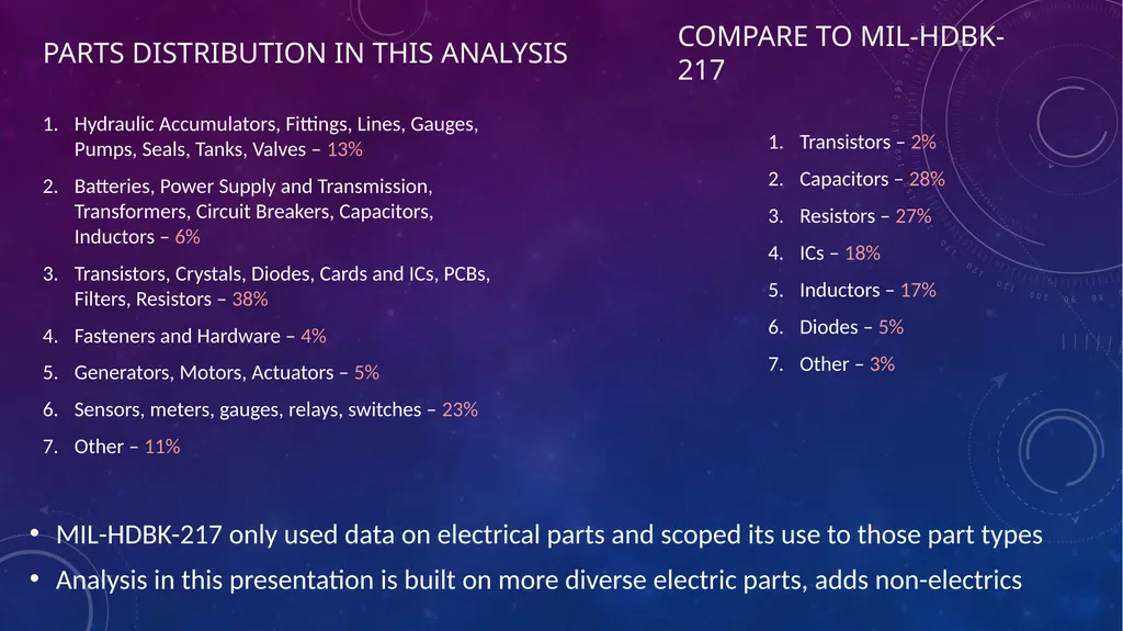 Data-Informed Environmental Conversion Updating - slide 38 of 63