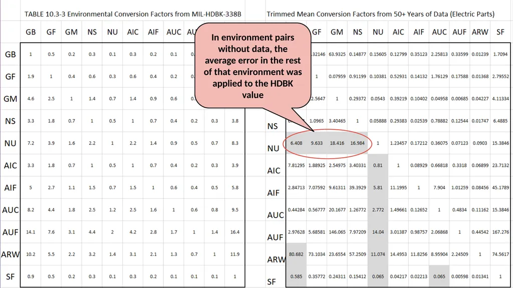 Data-Informed Environmental Conversion Updating - slide 51 of 63