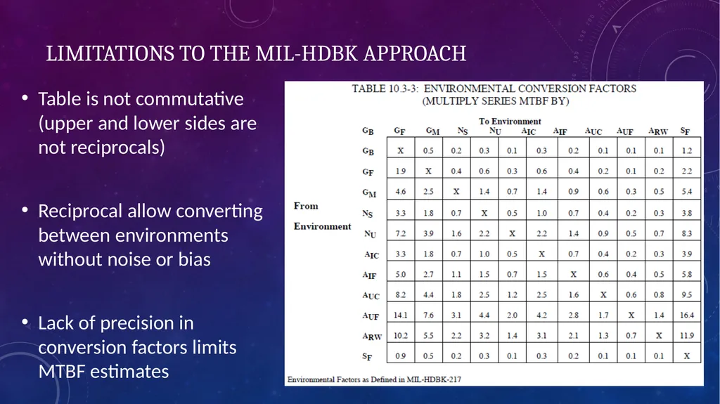 Data-Informed Environmental Conversion Updating - slide 13 of 63