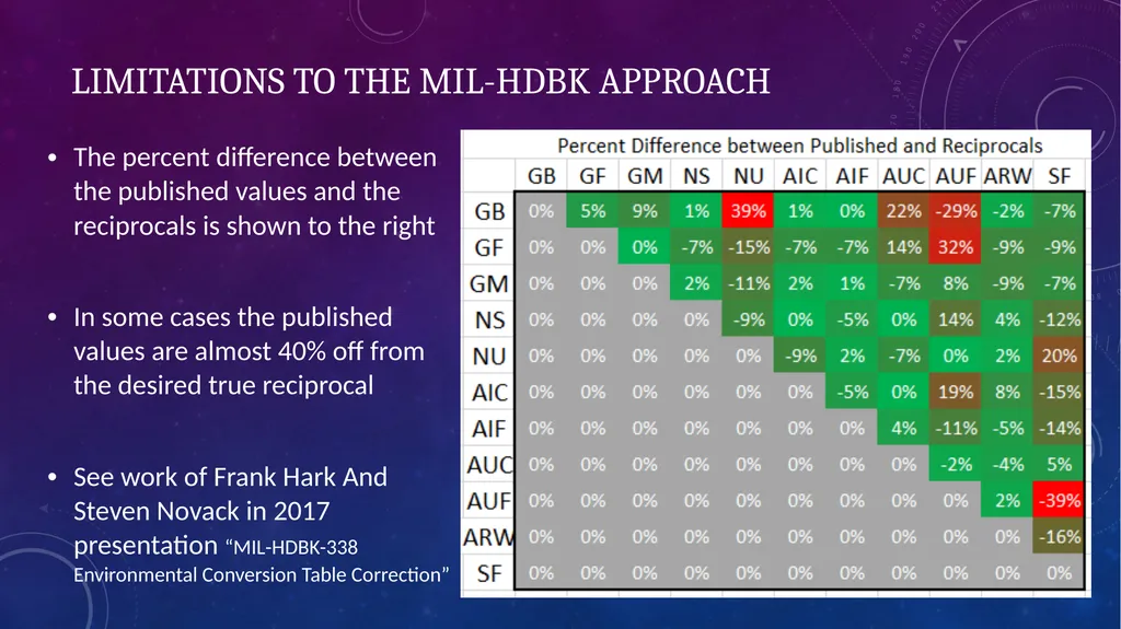 Data-Informed Environmental Conversion Updating - slide 16 of 63