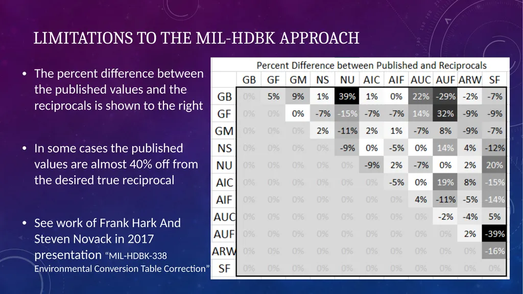 Data-Informed Environmental Conversion Updating - slide 17 of 63