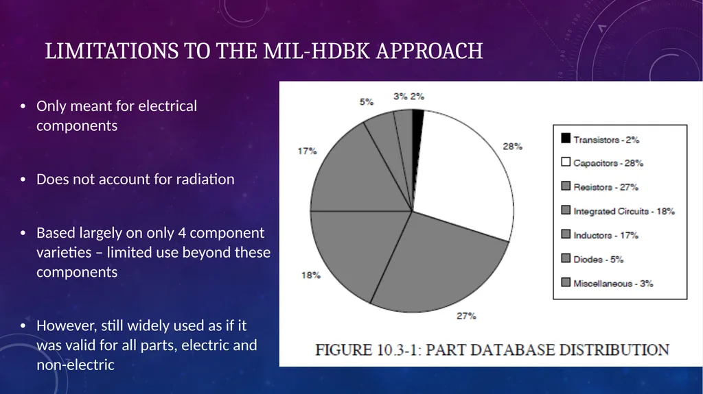 Data-Informed Environmental Conversion Updating - slide 18 of 63