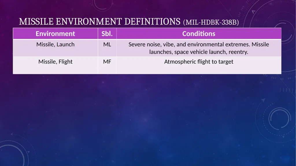 Data-Informed Environmental Conversion Updating - slide 5 of 63