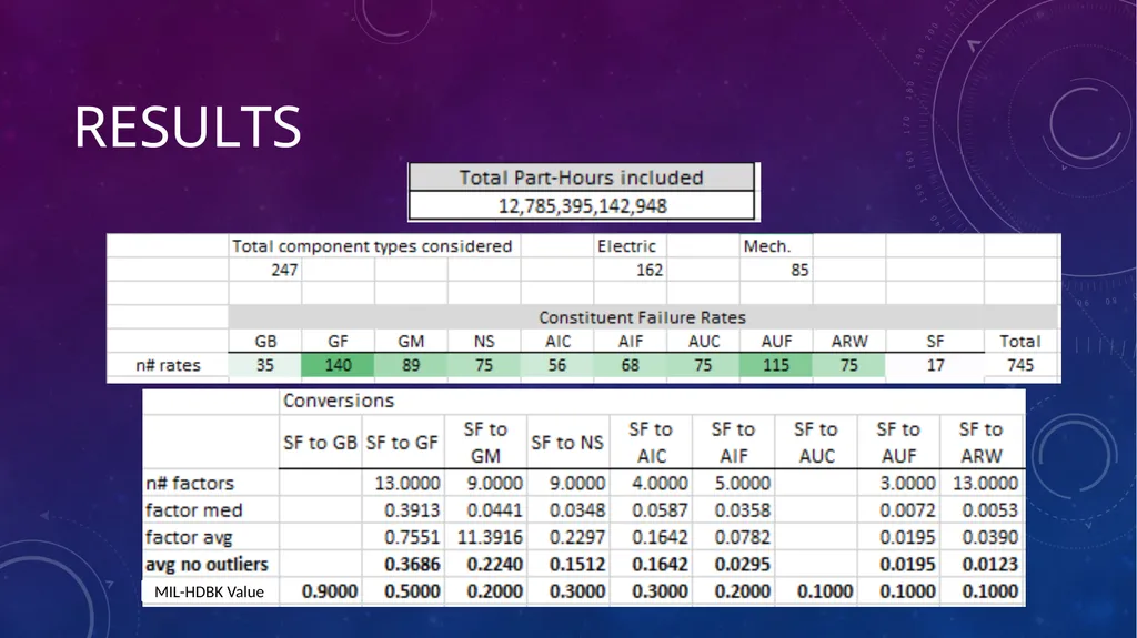Data-Informed Environmental Conversion Updating - slide 39 of 63