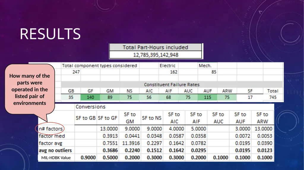 Data-Informed Environmental Conversion Updating - slide 40 of 63