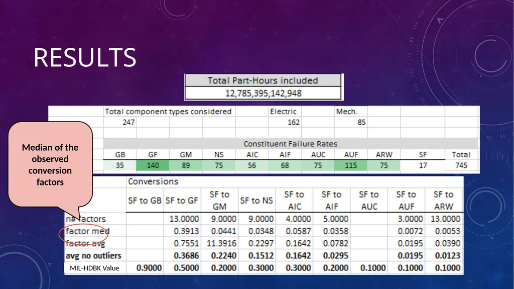 Data-Informed Environmental Conversion Updating - slide 41 of 63