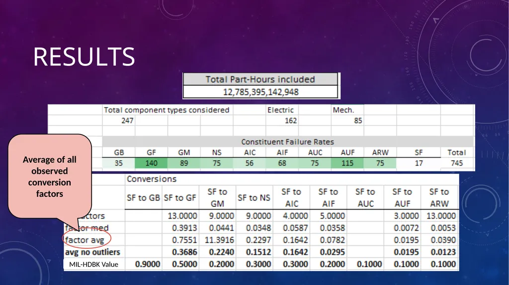 Data-Informed Environmental Conversion Updating - slide 42 of 63