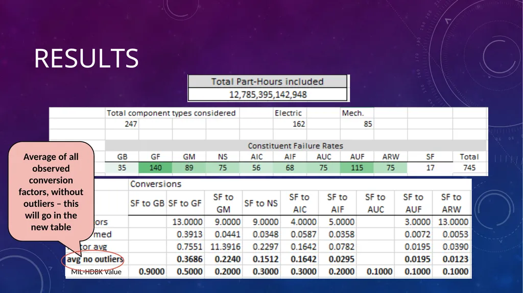 Data-Informed Environmental Conversion Updating - slide 43 of 63