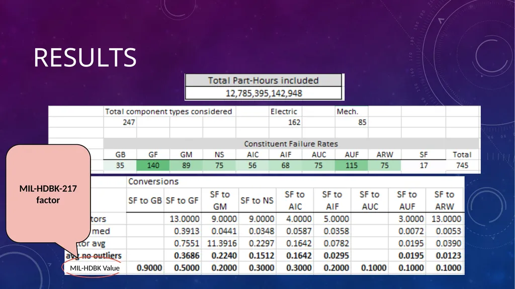Data-Informed Environmental Conversion Updating - slide 44 of 63