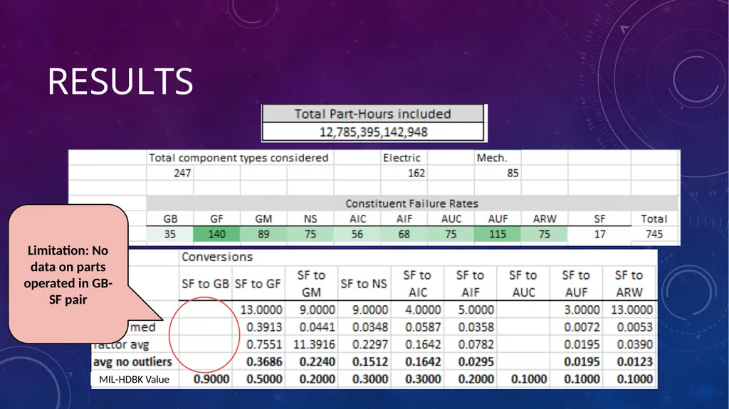 Data-Informed Environmental Conversion Updating - slide 45 of 63