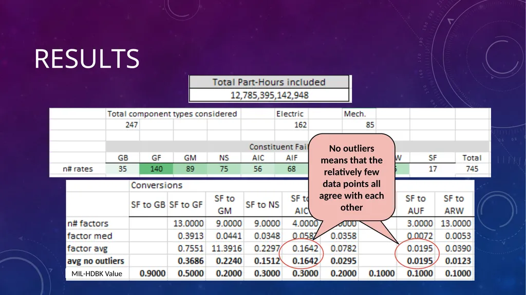Data-Informed Environmental Conversion Updating - slide 46 of 63