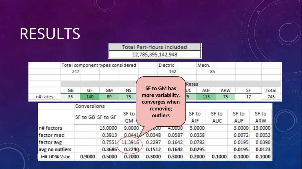 Data-Informed Environmental Conversion Updating - slide 47 of 63