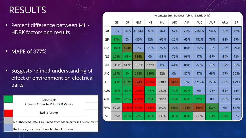 Data-Informed Environmental Conversion Updating - slide 52 of 63