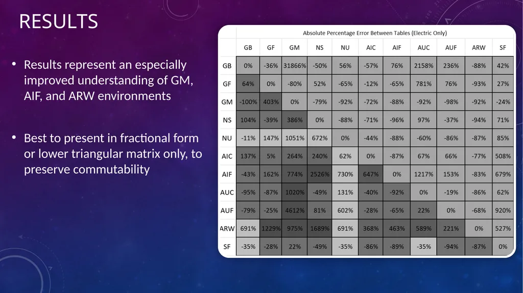 Data-Informed Environmental Conversion Updating - slide 53 of 63
