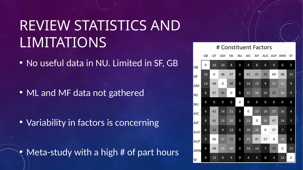 Data-Informed Environmental Conversion Updating - slide 37 of 63