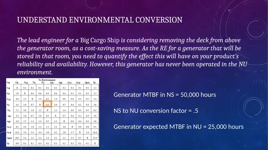 Data-Informed Environmental Conversion Updating - slide 12 of 63