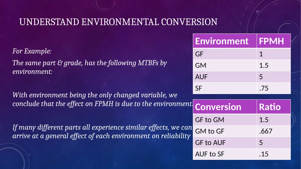 Data-Informed Environmental Conversion Updating - slide 9 of 63