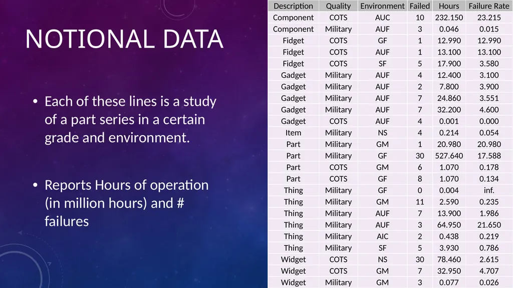 Data-Informed Environmental Conversion Updating - slide 25 of 63