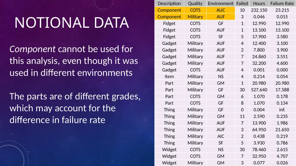 Data-Informed Environmental Conversion Updating - slide 26 of 63