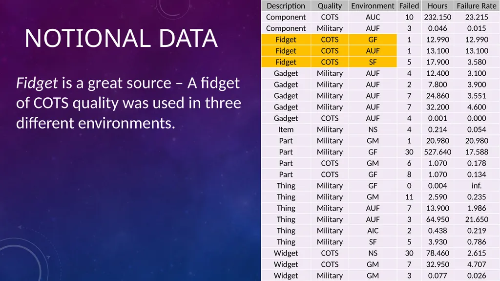Data-Informed Environmental Conversion Updating - slide 27 of 63