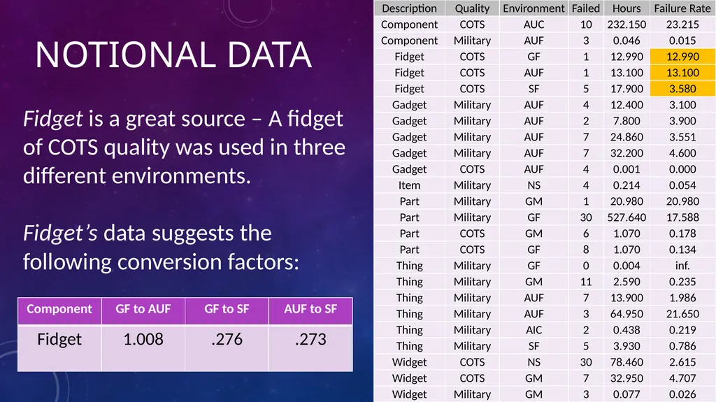 Data-Informed Environmental Conversion Updating - slide 28 of 63