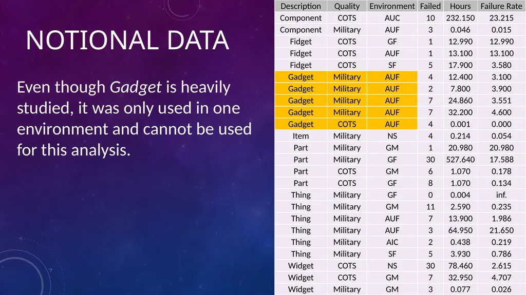 Data-Informed Environmental Conversion Updating - slide 29 of 63