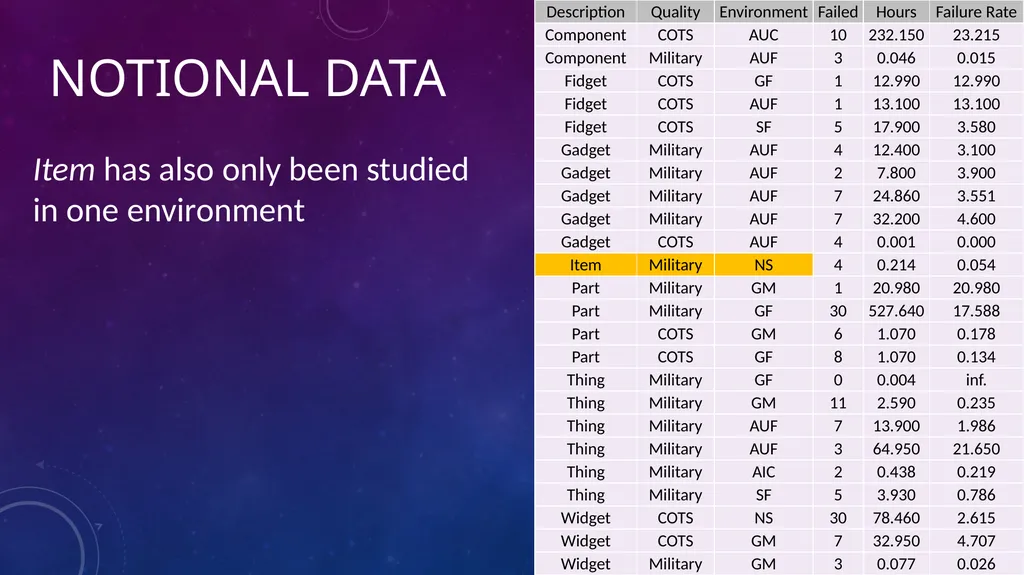 Data-Informed Environmental Conversion Updating - slide 30 of 63