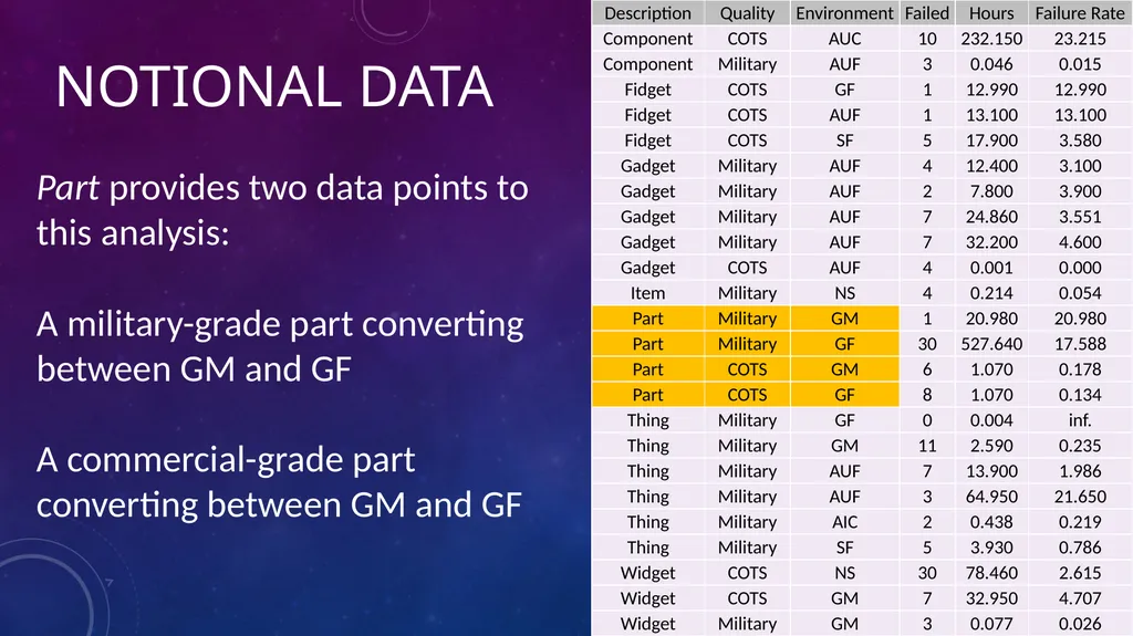Data-Informed Environmental Conversion Updating - slide 31 of 63