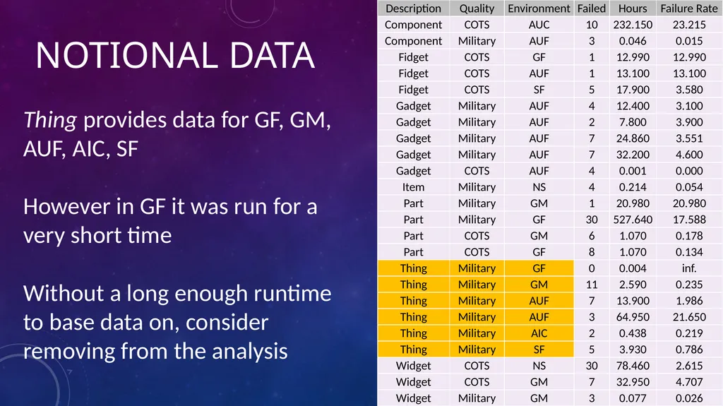 Data-Informed Environmental Conversion Updating - slide 32 of 63