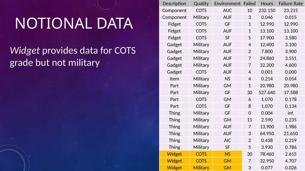 Data-Informed Environmental Conversion Updating - slide 33 of 63